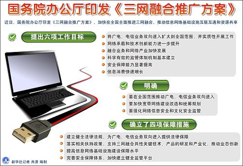 国办发〔2015〕65号《国务院办公厅关于印发三网融合推广方案的通知》