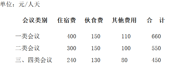 会议费综合定额标准