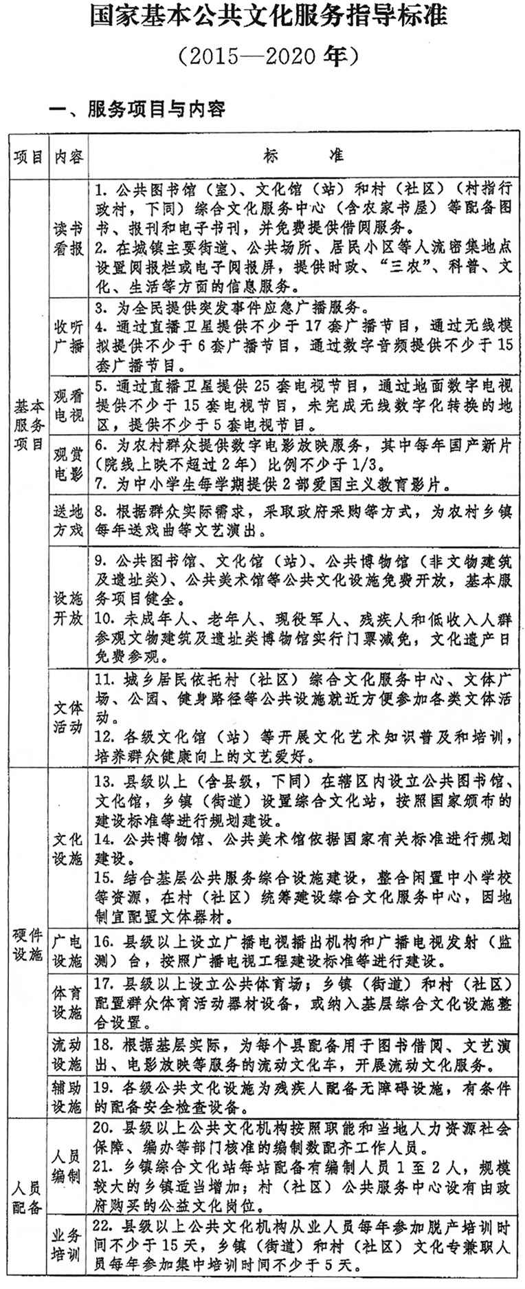 国家基本公共文化服务指导标准（2015-2020年）