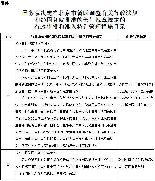 国务院决定在北京市暂时调整有关行政法规和经国务院批准的部门规章规定的行政审批和准入特别管理措施目录