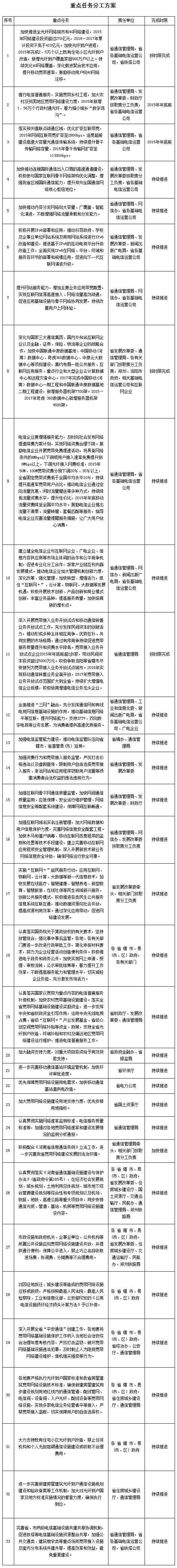 豫政办〔2015〕130号《河南省人民政府办公厅关于加快“宽带中原”建设推进网络提速降费的意见》重点任务分工方案