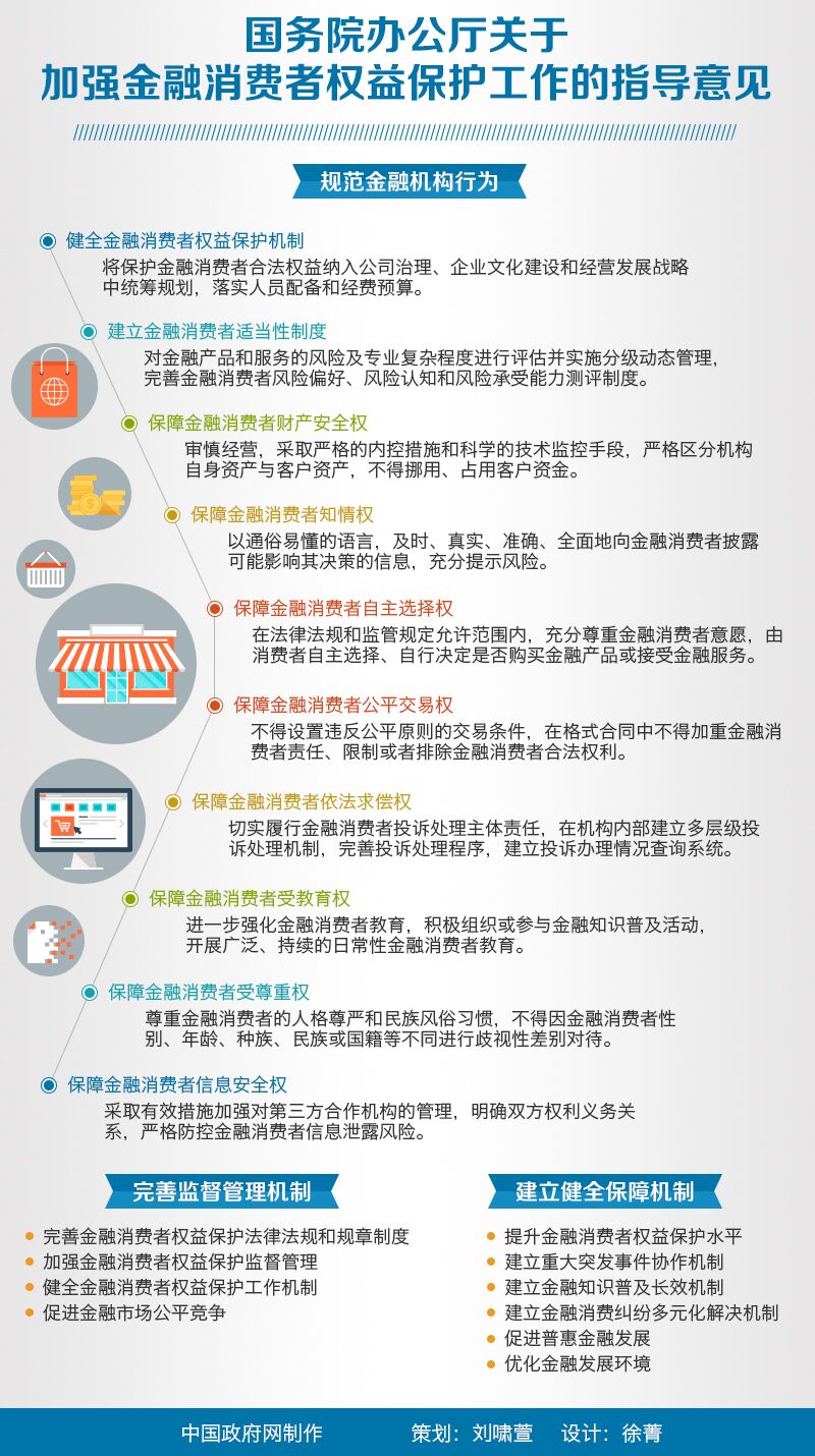 国办发〔2015〕81号《国务院办公厅关于加强金融消费者权益保护工作的指导意见》【附图解】