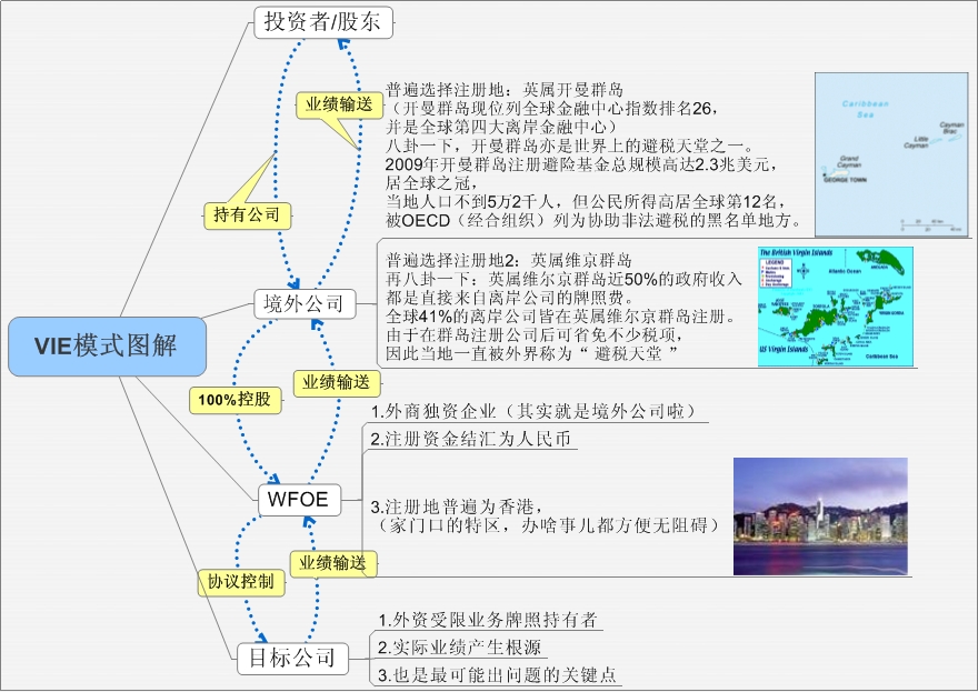 “缓兵之计”VIE模式的前世今生