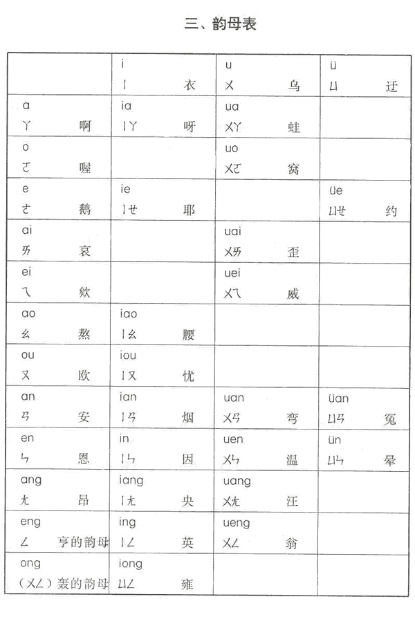 中华人民共和国第一届全国人民代表大会第五次会议关于《汉语拼音方案》的决议2