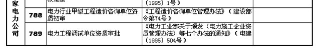 国发〔2002〕24号《国务院关于取消第一批行政审批项目的决定》2