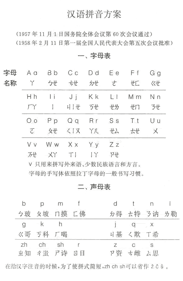 中华人民共和国第一届全国人民代表大会第五次会议关于《汉语拼音方案》的决议1