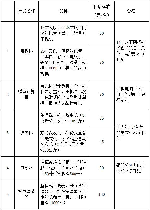 废弃电器电子产品处理基金补贴标准