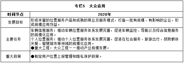 专栏5　大众应用