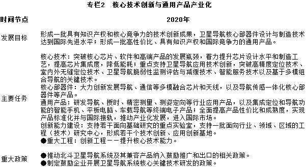 专栏2　核心技术创新与通用产品产业化