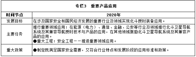 专栏3　重要产品应用