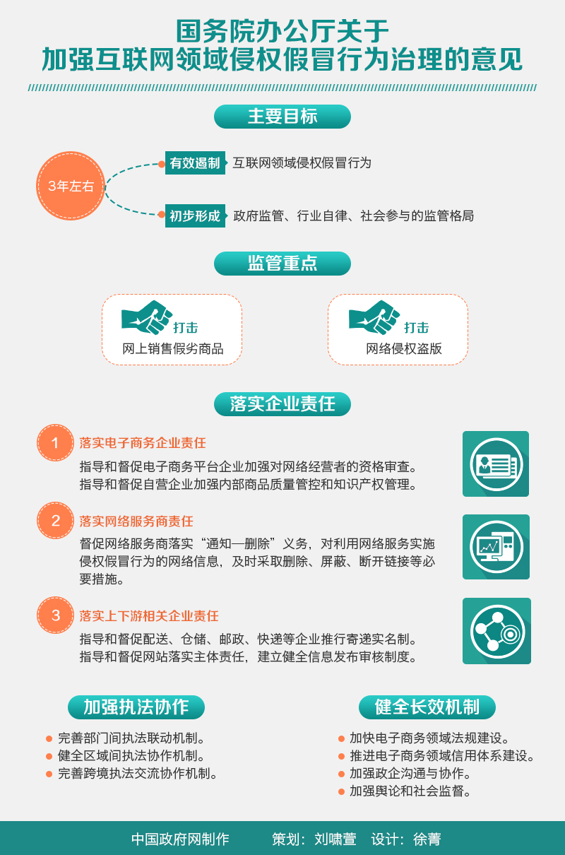 国办发〔2015〕77号《国务院办公厅关于加强互联网领域侵权假冒行为治理的意见》【附图解】