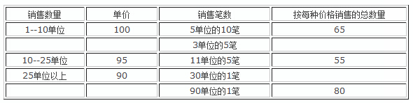 《海关估价协议》全文1