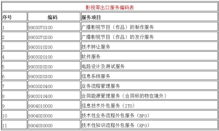 影视等出口服务编码表