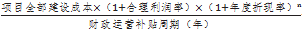 财金〔2015〕21号《财政部关于印发政府和社会资本合作项目财政承受能力论证指引的通知》【全文失效】