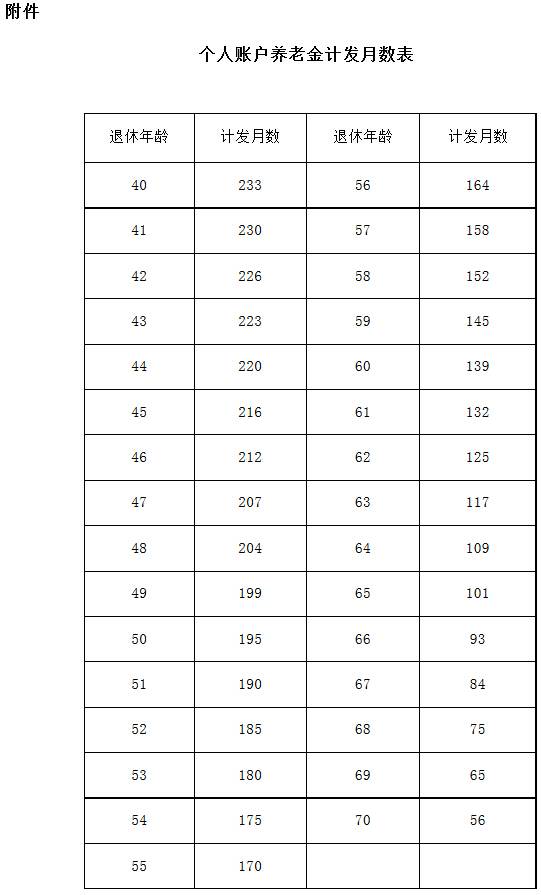 豫政〔2015〕68号《河南省人民政府关于印发河南省机关事业单位工作人员养老保险制度改革实施办法的通知》