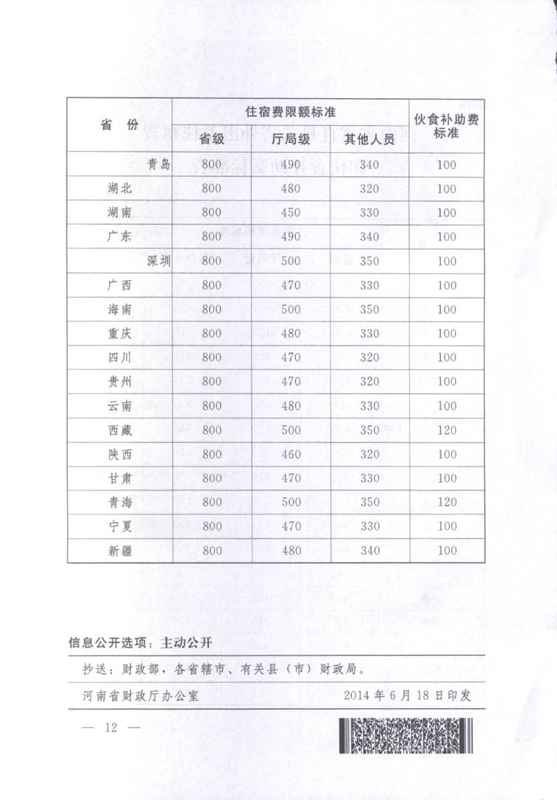 豫财行〔2014〕46号《河南省省直机关差旅费管理办法》（全文）12