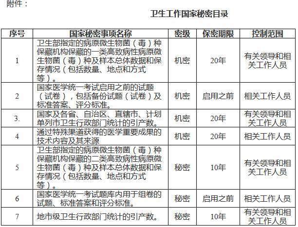 卫生工作国家秘密目录