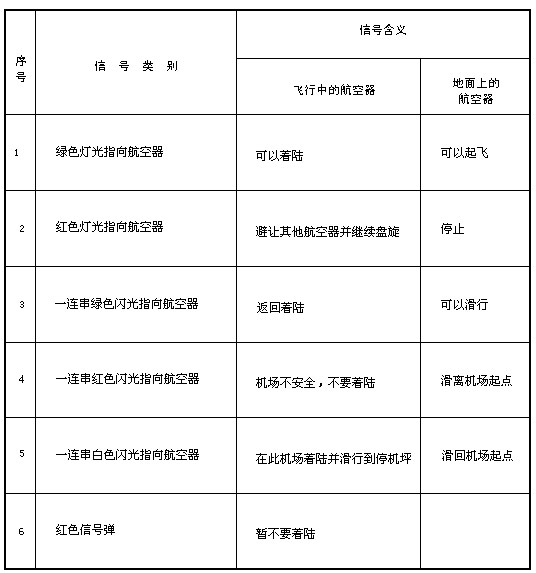 《中华人民共和国飞行基本规则》国务院、中央军委令第509号（2007年第二次修订）