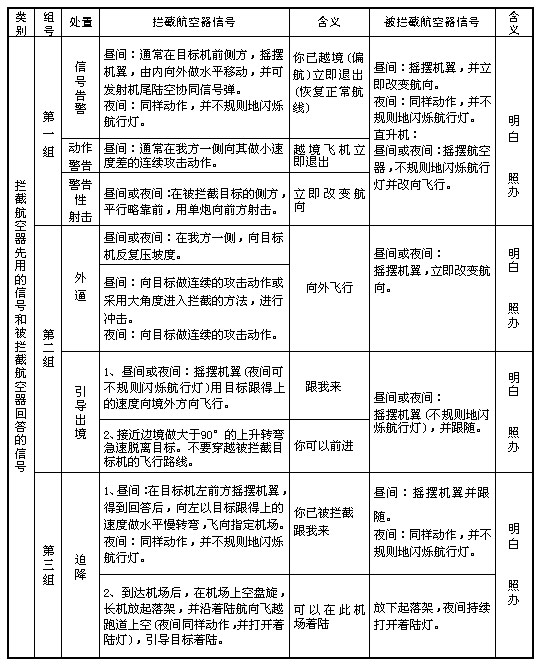 《中华人民共和国飞行基本规则》国务院、中央军委令第509号（2007年第二次修订）