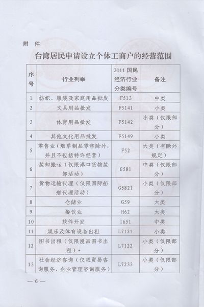 关于扩大开放台湾居民在大陆申请设立个体工商户的通知6