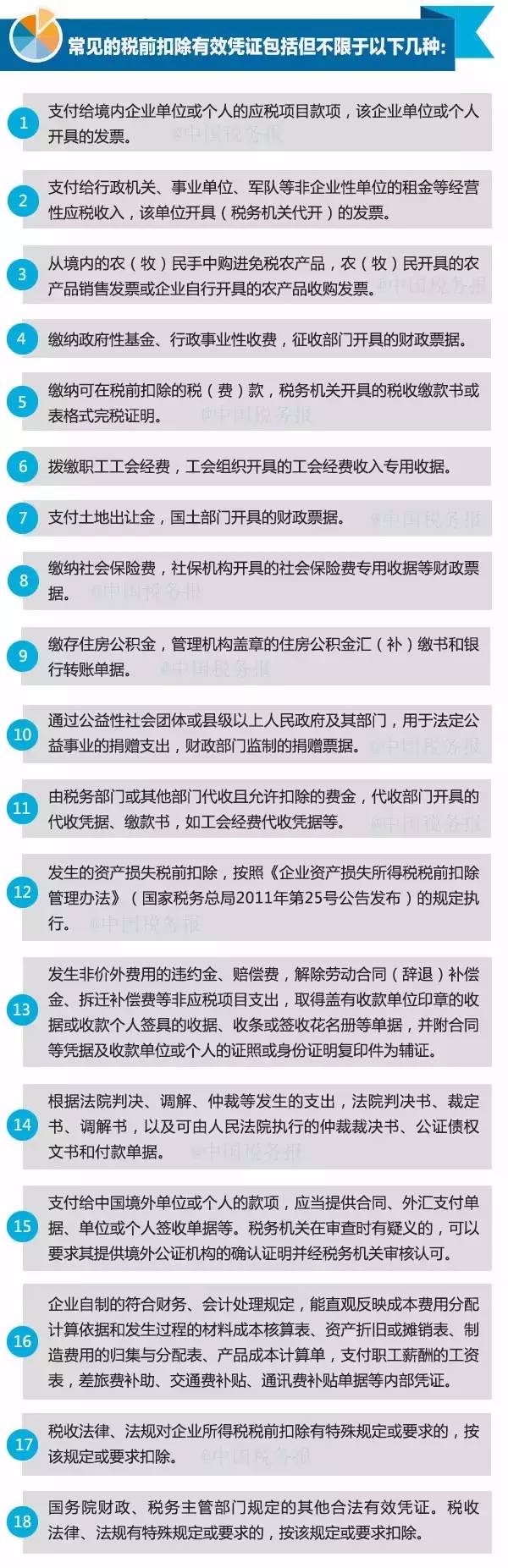 18种常见税前扣除有效凭证，汇算清缴必备！