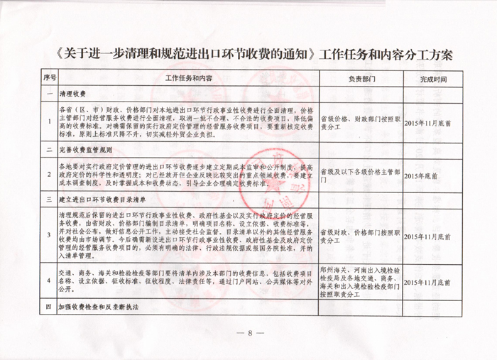 豫发改收费〔2015〕1160号《河南省发展和改革委员会关于进一步清理和规范进出口环节收费的通知》8