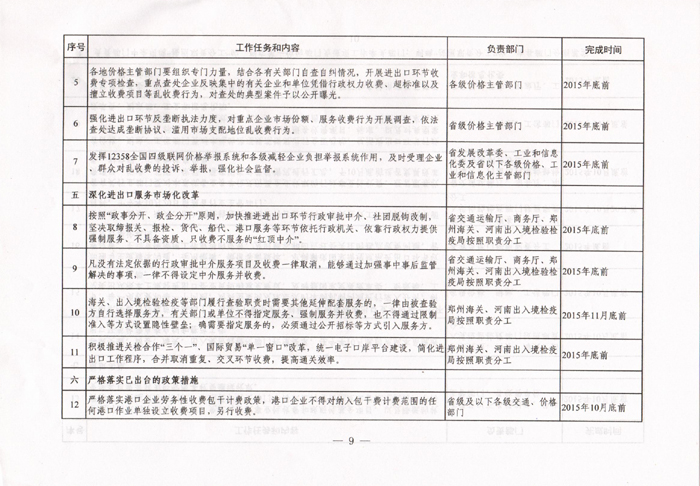 豫发改收费〔2015〕1160号《河南省发展和改革委员会关于进一步清理和规范进出口环节收费的通知》9