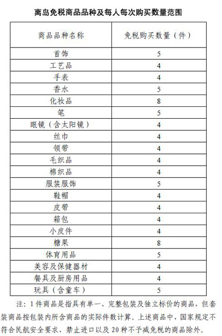 离岛免税商品品种及每人每次购买数量范围