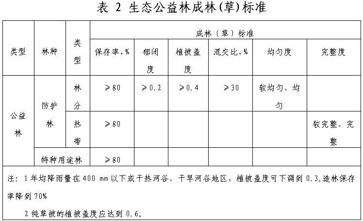 生态公益林成林(草)标准 