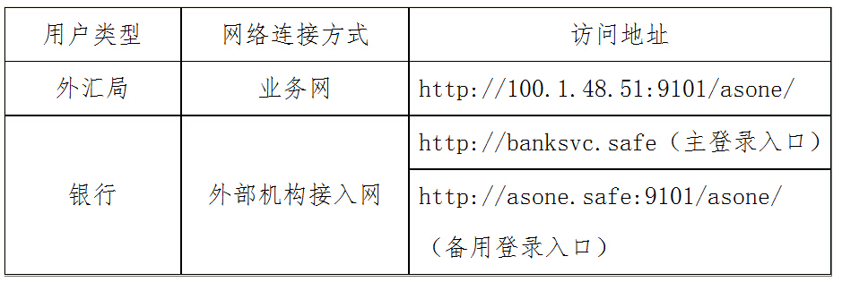 个人外汇业务监测系统