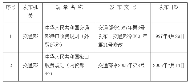 交通运输部关于废止2件交通运输规章的决定