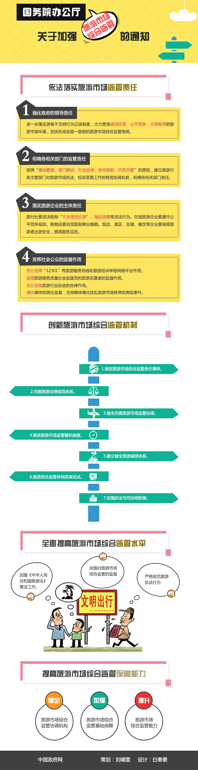 国办发〔2016〕5号《国务院办公厅关于加强旅游市场综合监管的通知》【附图解】