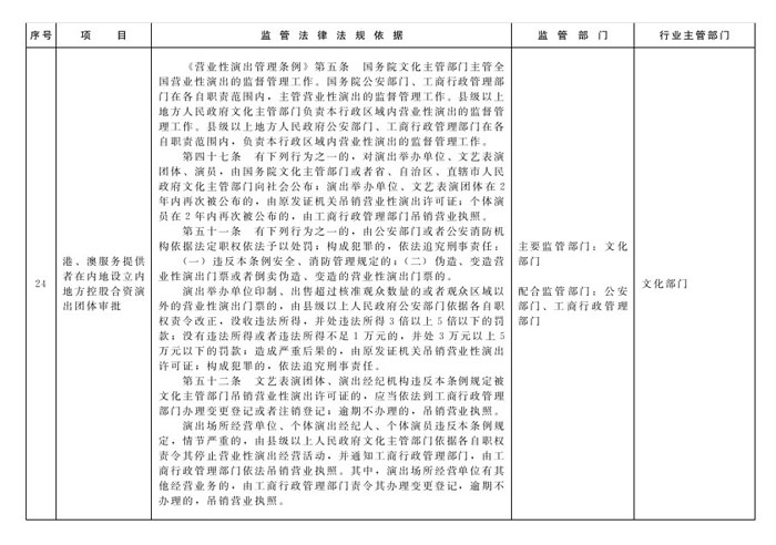 冀政办函〔2014〕101号《河北省人民政府办公厅关于贯彻落实国务院第二批“先照后证”改革决定有关工作的通知》10