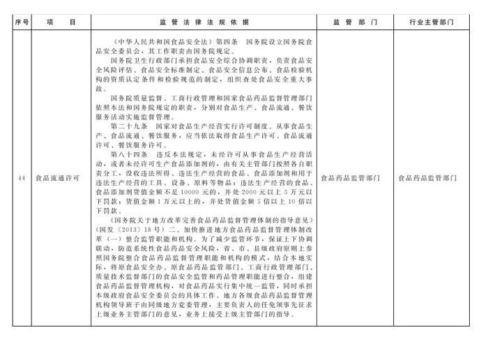 冀政办函〔2014〕101号《河北省人民政府办公厅关于贯彻落实国务院第二批“先照后证”改革决定有关工作的通知》19