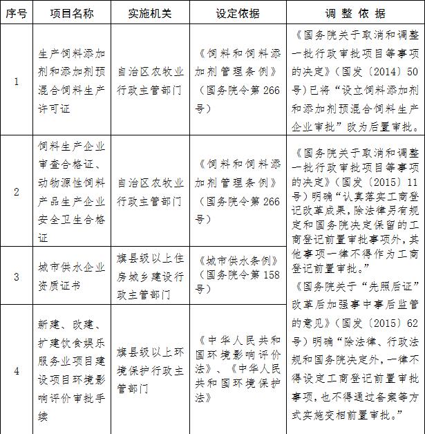 内政发〔2016〕11号《内蒙古自治区人民政府关于调整自治区本级设定工商登记前置审批事项的决定》