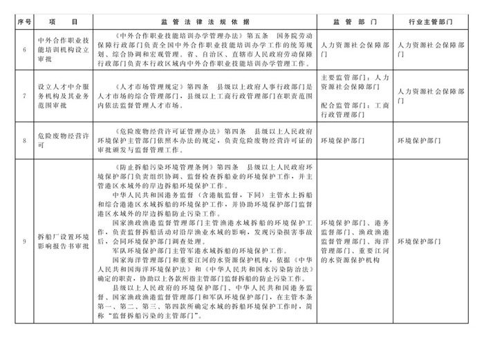 冀政办函〔2014〕101号《河北省人民政府办公厅关于贯彻落实国务院第二批“先照后证”改革决定有关工作的通知》4