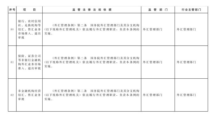 冀政办函〔2014〕101号《河北省人民政府办公厅关于贯彻落实国务院第二批“先照后证”改革决定有关工作的通知》34