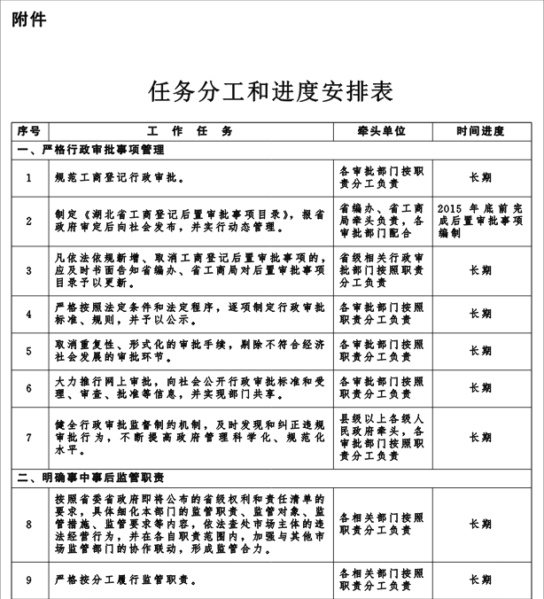 冀政发〔2016〕3号《河北省人民政府关于“先照后证”改革后加强事中事后监管的实施意见》1