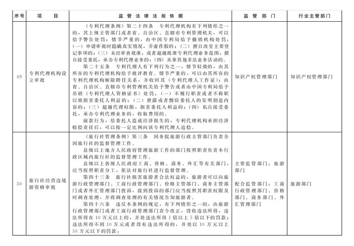 冀政办函〔2014〕101号《河北省人民政府办公厅关于贯彻落实国务院第二批“先照后证”改革决定有关工作的通知》22