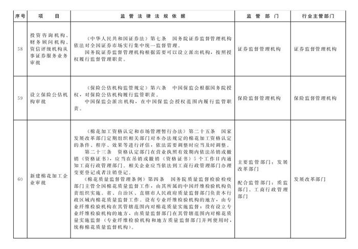 冀政办函〔2014〕101号《河北省人民政府办公厅关于贯彻落实国务院第二批“先照后证”改革决定有关工作的通知》26