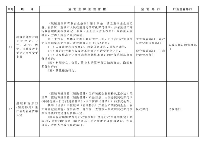 冀政办函〔2014〕101号《河北省人民政府办公厅关于贯彻落实国务院第二批“先照后证”改革决定有关工作的通知》27