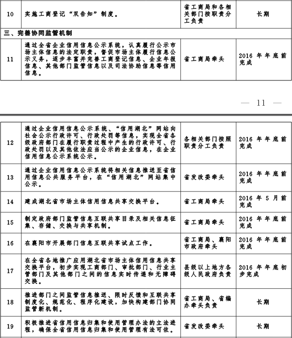 冀政发〔2016〕3号《河北省人民政府关于“先照后证”改革后加强事中事后监管的实施意见》2