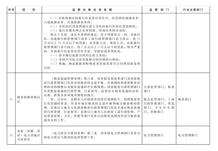 冀政办函〔2014〕101号《河北省人民政府办公厅关于贯彻落实国务院第二批“先照后证”改革决定有关工作的通知》23