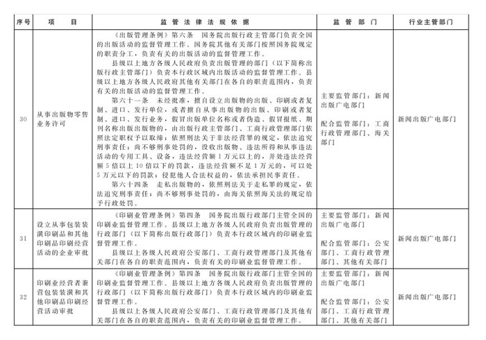 冀政办函〔2014〕101号《河北省人民政府办公厅关于贯彻落实国务院第二批“先照后证”改革决定有关工作的通知》13