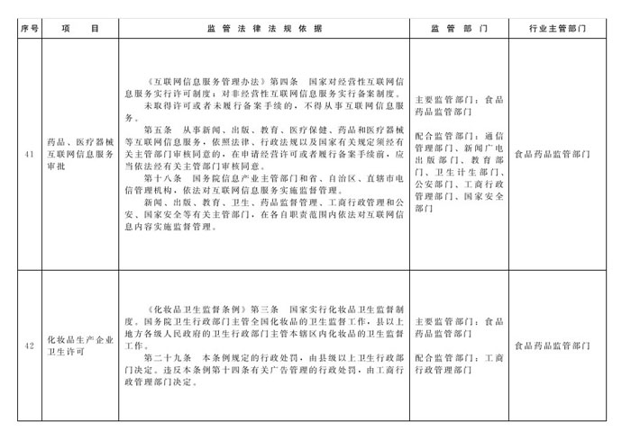 冀政办函〔2014〕101号《河北省人民政府办公厅关于贯彻落实国务院第二批“先照后证”改革决定有关工作的通知》17