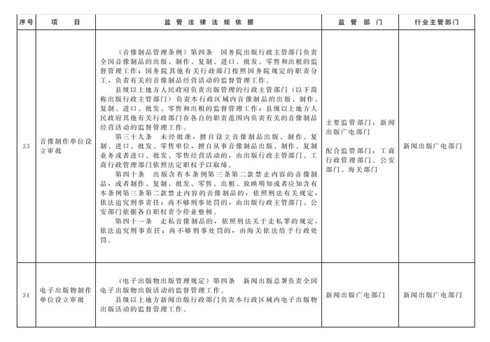 冀政办函〔2014〕101号《河北省人民政府办公厅关于贯彻落实国务院第二批“先照后证”改革决定有关工作的通知》14