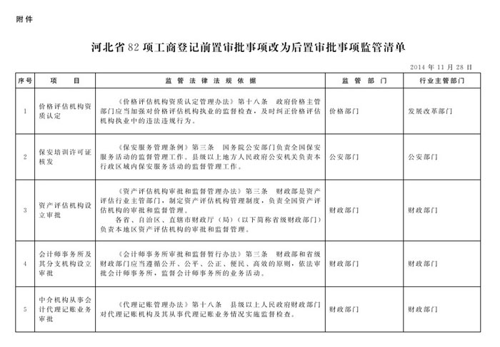 冀政办函〔2014〕101号《河北省人民政府办公厅关于贯彻落实国务院第二批“先照后证”改革决定有关工作的通知》3