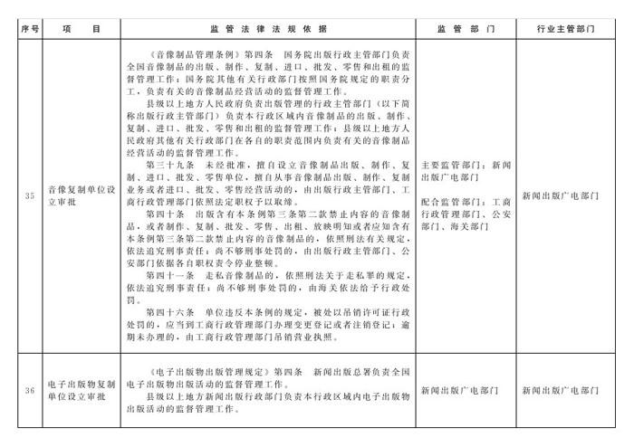 冀政办函〔2014〕101号《河北省人民政府办公厅关于贯彻落实国务院第二批“先照后证”改革决定有关工作的通知》15