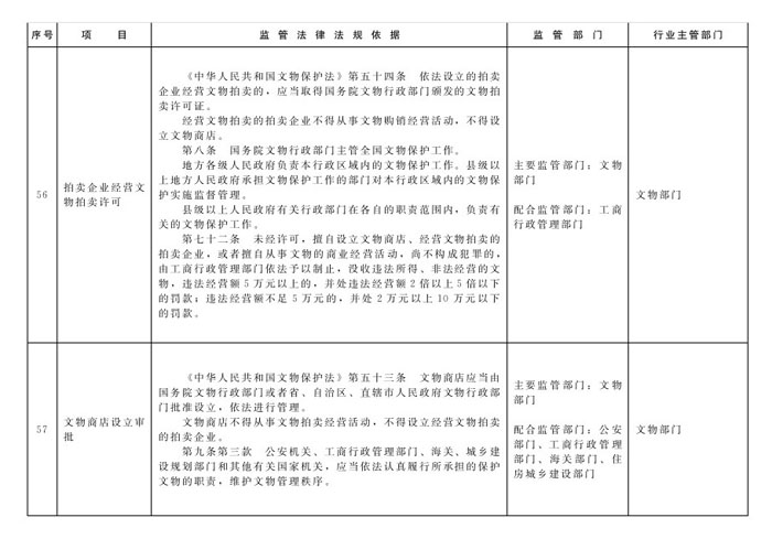 冀政办函〔2014〕101号《河北省人民政府办公厅关于贯彻落实国务院第二批“先照后证”改革决定有关工作的通知》25