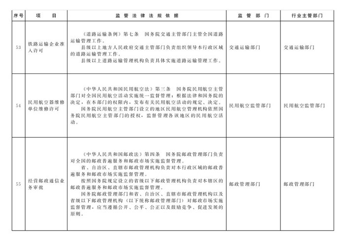 冀政办函〔2014〕101号《河北省人民政府办公厅关于贯彻落实国务院第二批“先照后证”改革决定有关工作的通知》24